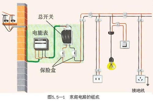 家用配電箱總開頻跳警示 問題不在開關(guān)，你可能遇到了更棘手的“軟故障”