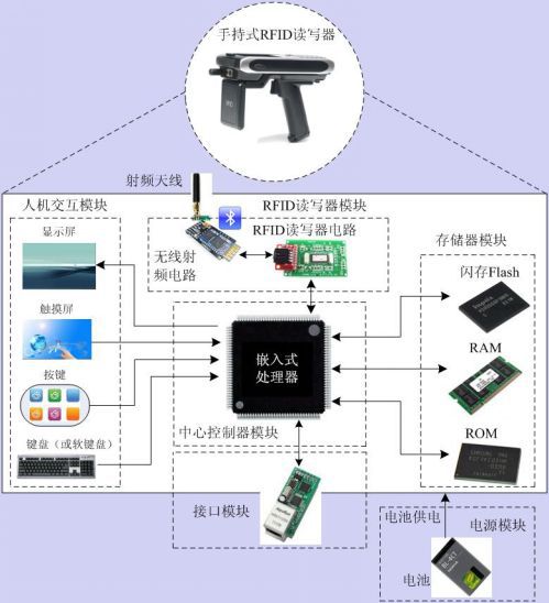 從單片機到智能網絡設備 嵌入式開發的進階之路