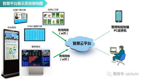 智慧農貿市場 互聯網與智能設備賦能傳統菜籃子的未來