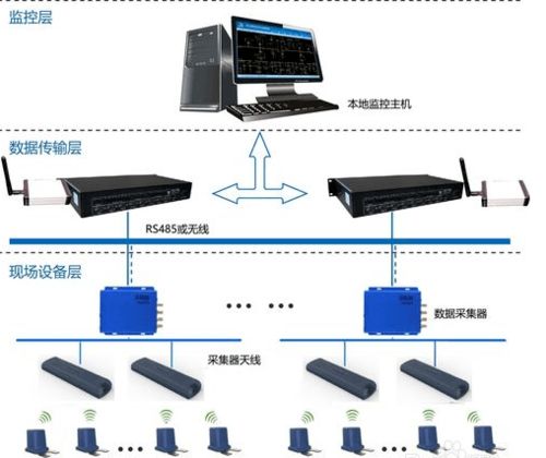智能環網開關設備Smart RMU 引領電力自動化新紀元