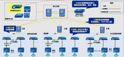 信銳光AI賦能，廣州華夏職業學院打造校園安全智能網絡新標桿