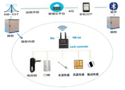 物聯網時代下的新安全范式 創想網絡攜異形智能鎖與智慧消防方案亮相IOTE深圳展