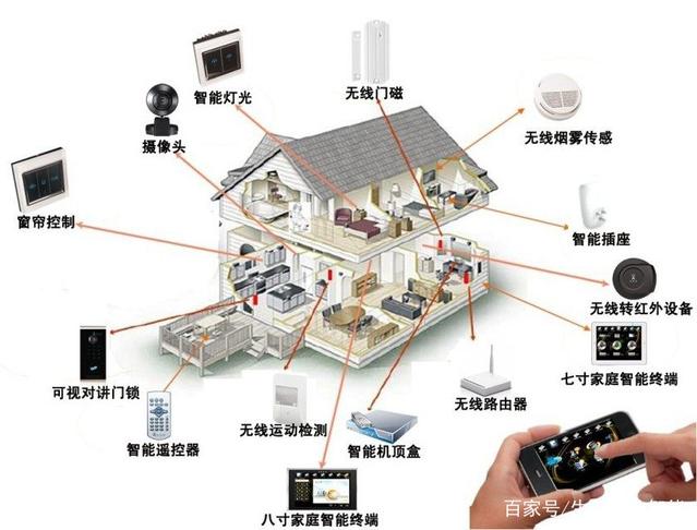 一個系統搞定所有 看完才算真懂智能家居